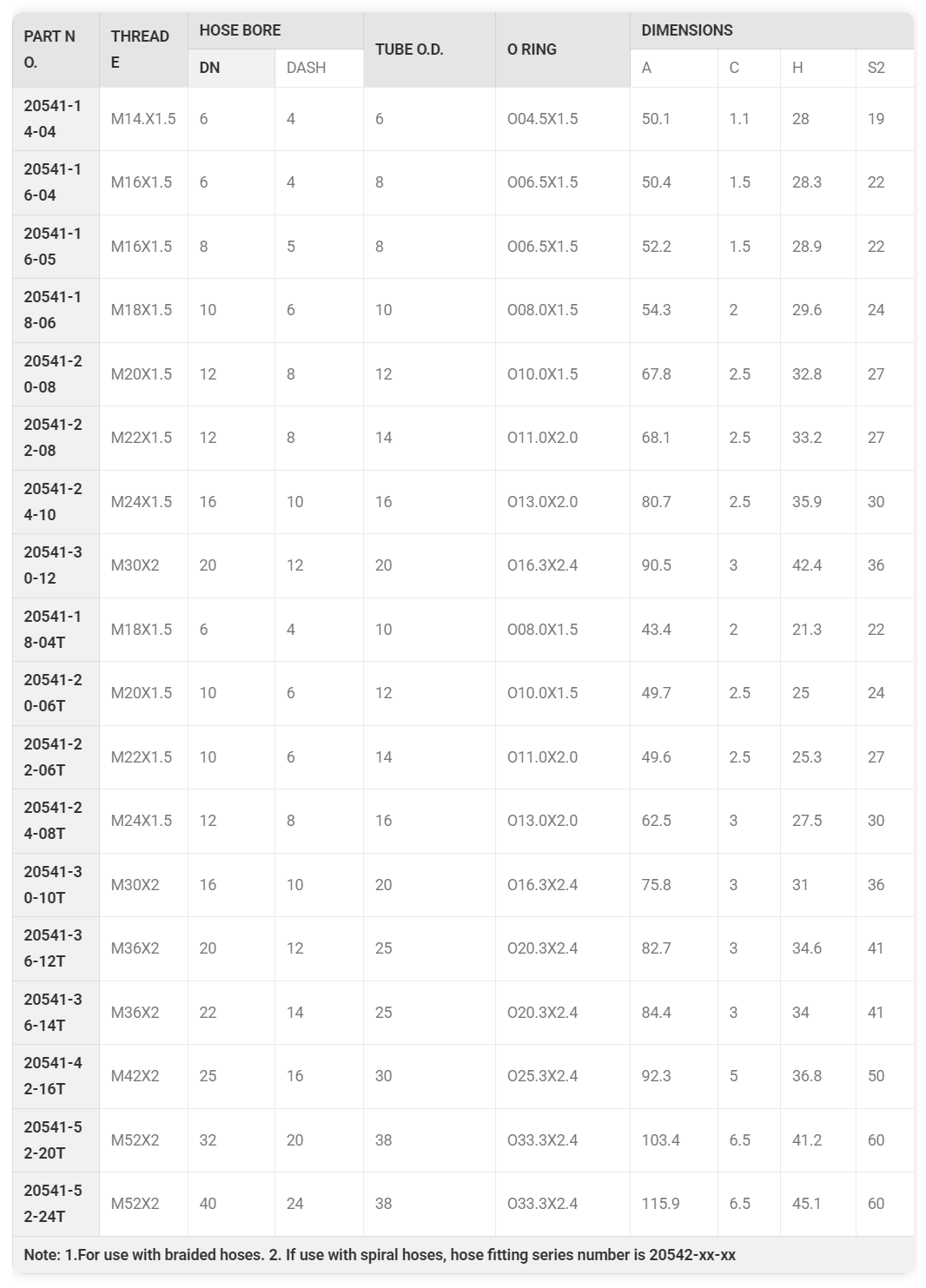45° O-RING METRIC FEMALE 24° CONE SEAL hydraulic hose fitting.png