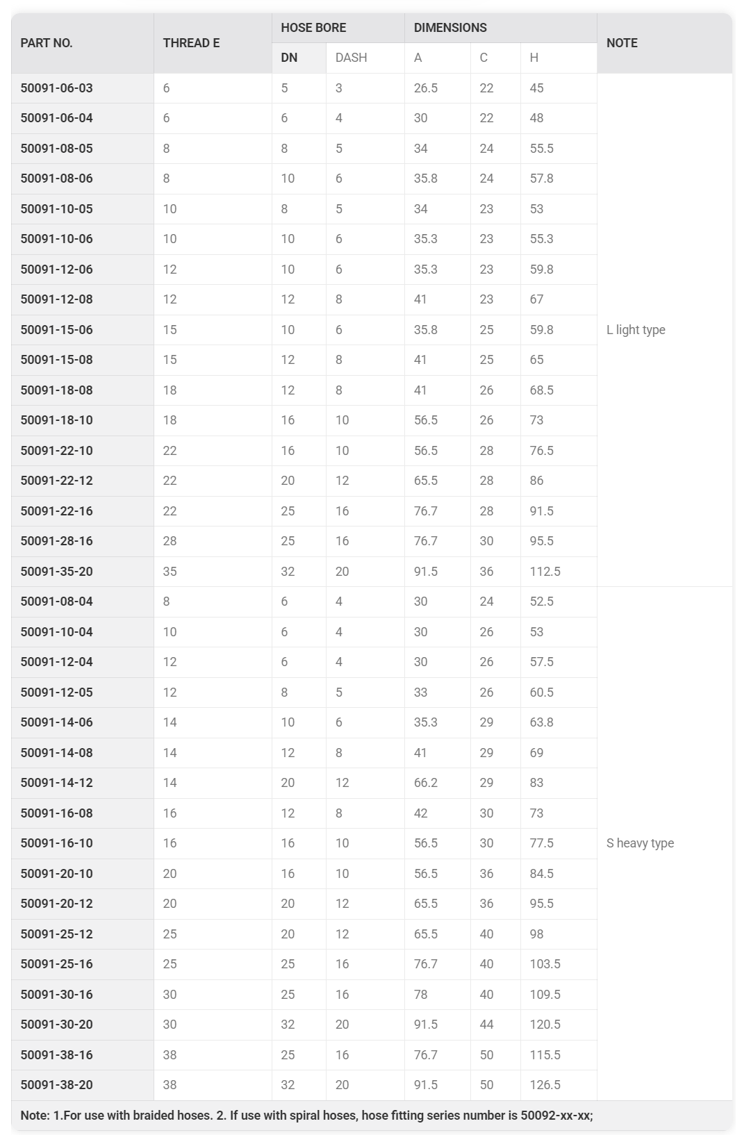 Metric Standpipe Straight DIN 2353 Hydraulic Hose Fitting - XCD.png