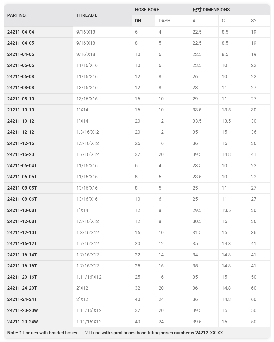 ORFS Female Flat Seat ISO 12151-1---SAE J516 Hydraulic Hose Fitting - XCD.png
