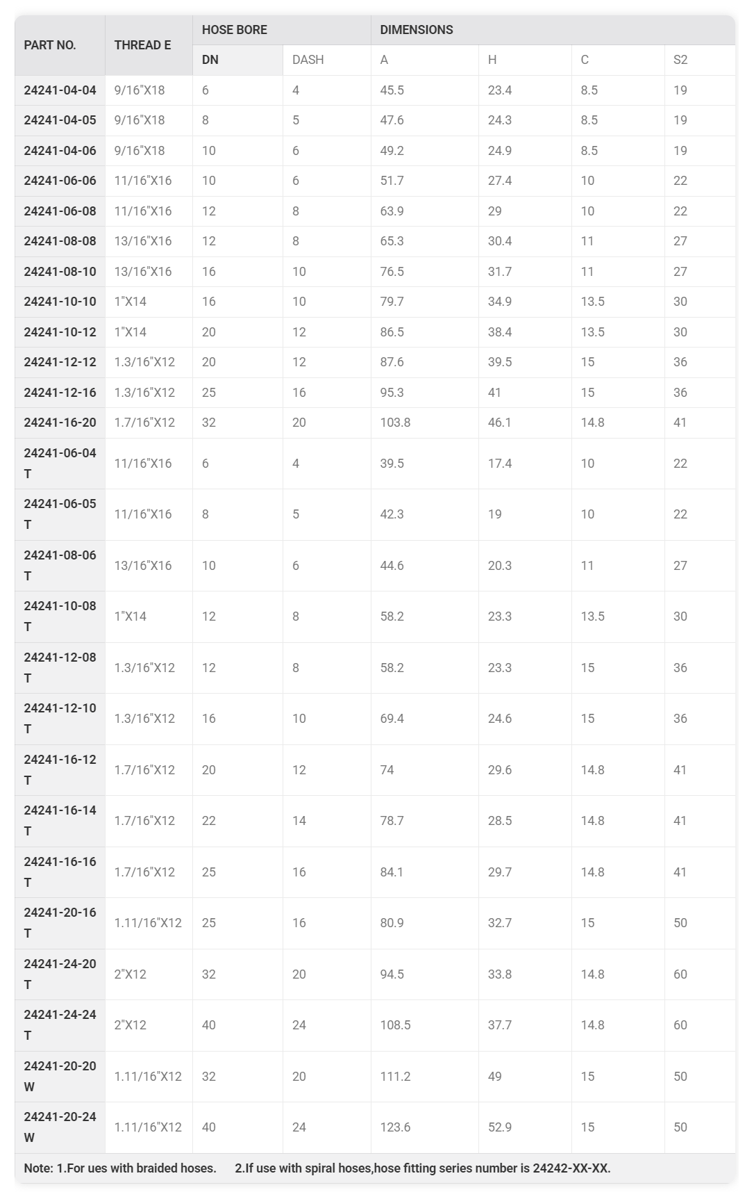 45° ORFS Female Flat Seat ISO 12151-1---SAE J516 Hydraulic Hose Fitting - XCD.png