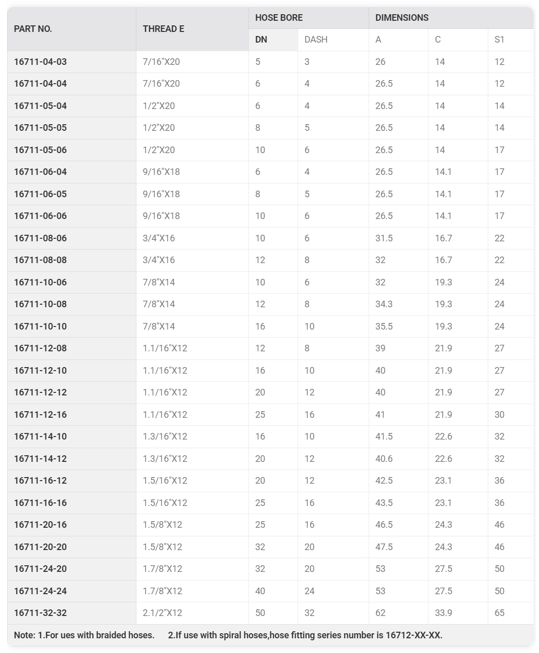 JIC Male 74°Cone ISO 8434-2-SAE J514 Hydraulic Hose Fitting - XCD.png