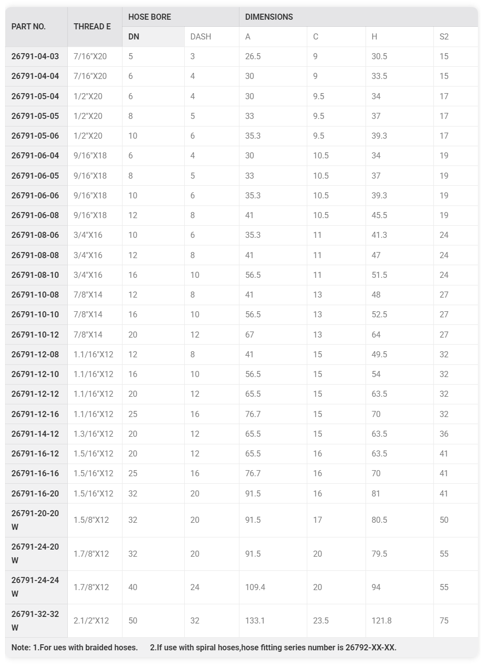 90° JIC Female 74°Cone Seat SAE J514 Hydraulic Hose Fitting - XCD.png